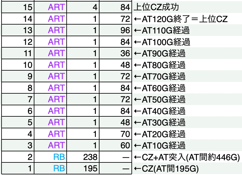 🔥強AT後の狙い方はもはや完全無料公開!🔥ダンベル何キロ持てる 🔥強AT後の狙い方はもはや完全無料公開!🔥ダンベル何キロ持てる
