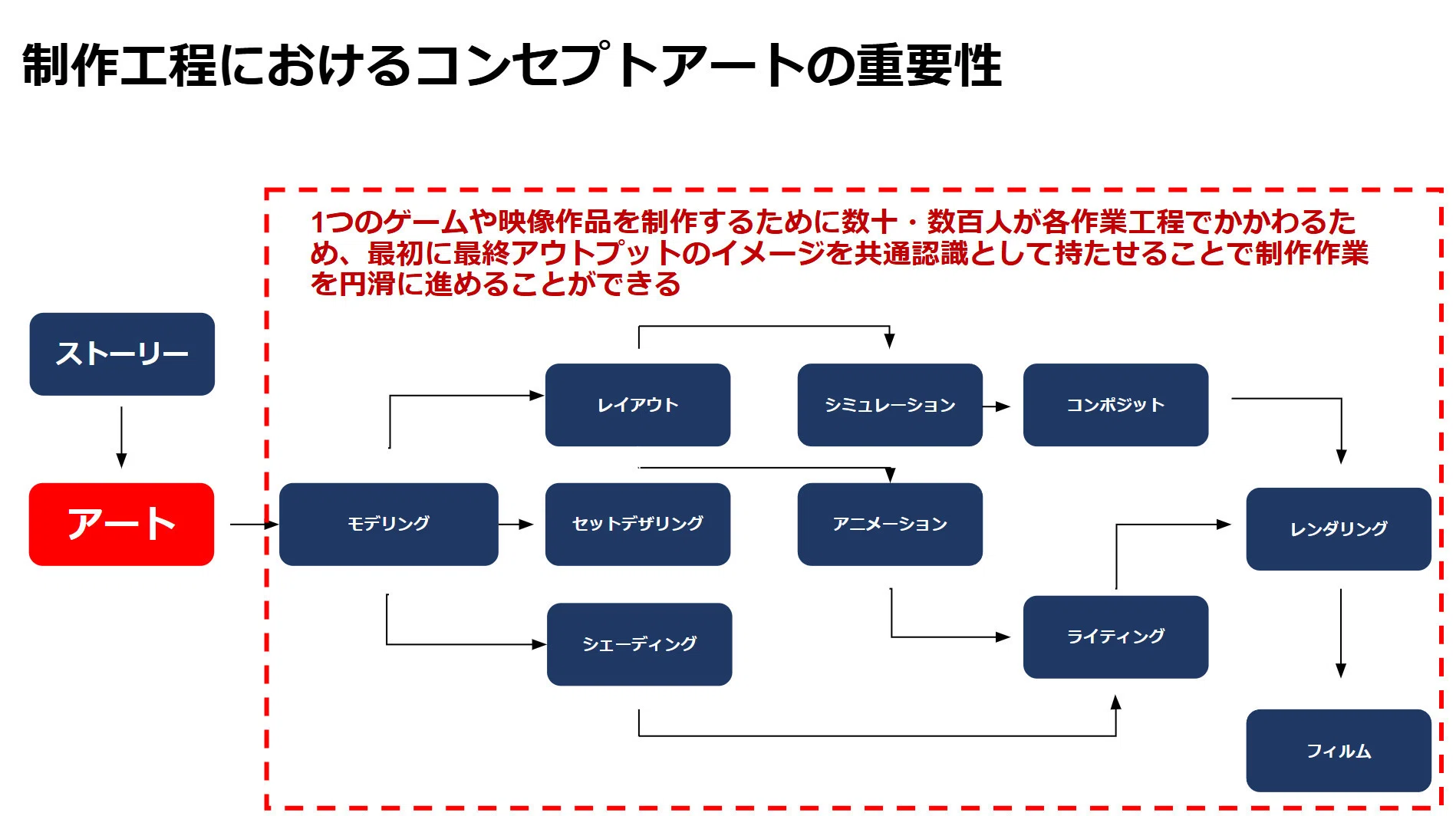 コンセプトアーティストとは｜WACHAJACK澤井