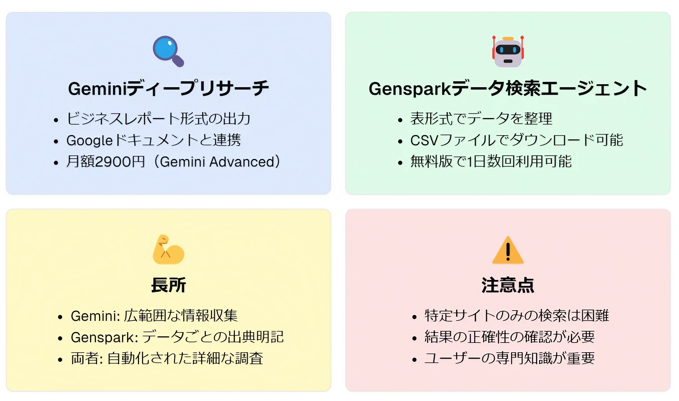 データ&DATA ビジネスデータ検索事典 デ-タ&data: ビジネスデ-タ検索事典 | 日本能率協会総合研究所