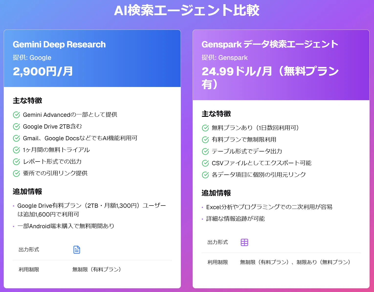 2時間のリサーチが数分に！最新「AI検索エージェント」Gemini Deep