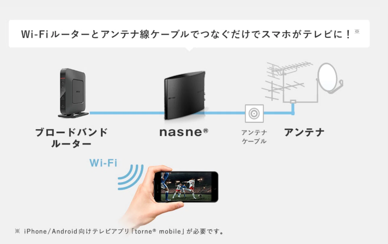 ガジェットレビュー】BUFFALO nasneで実現する新時代のテレビライフ