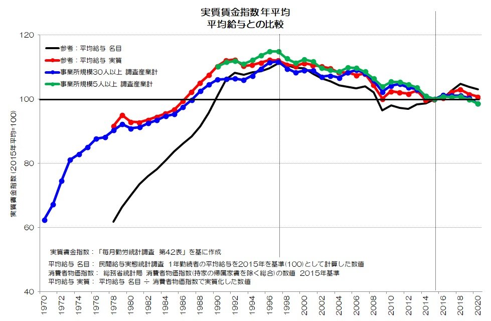 賃金決定のための物価と生計費資料 物価と家計，標準生計費の総合年報 ２０１０年版/労務行政/労務行政研究所（単行本） 賃金決定のための物価と生計費資料物価と家計、標準生計費の総合