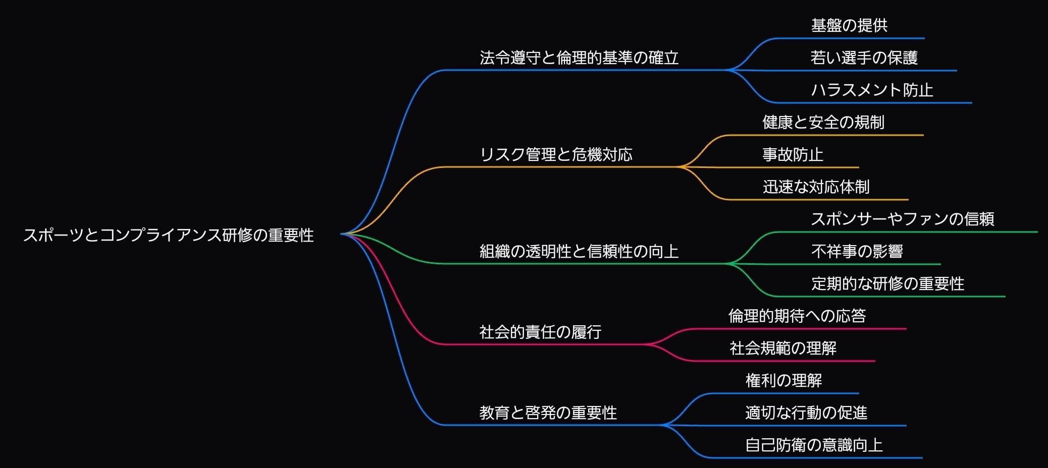 コンプライアンスを学ぶためにおすすめの本/書籍7選｜webdrawer