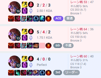 LoL 初心者目線での統計サイト｜Yos