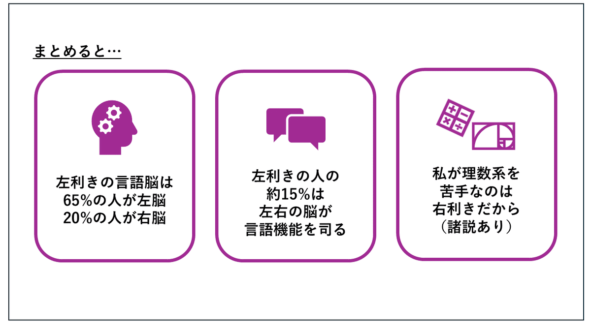 左利きの言語脳