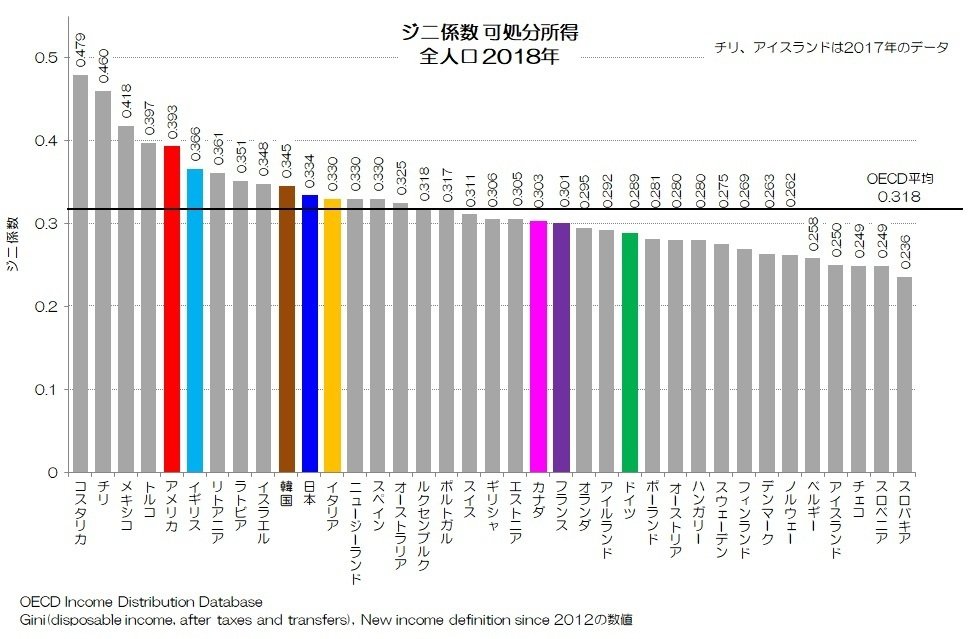 格差の世界経済史 格差の世界経済史 | グレゴリー・クラーク, 久保恵美子 |本