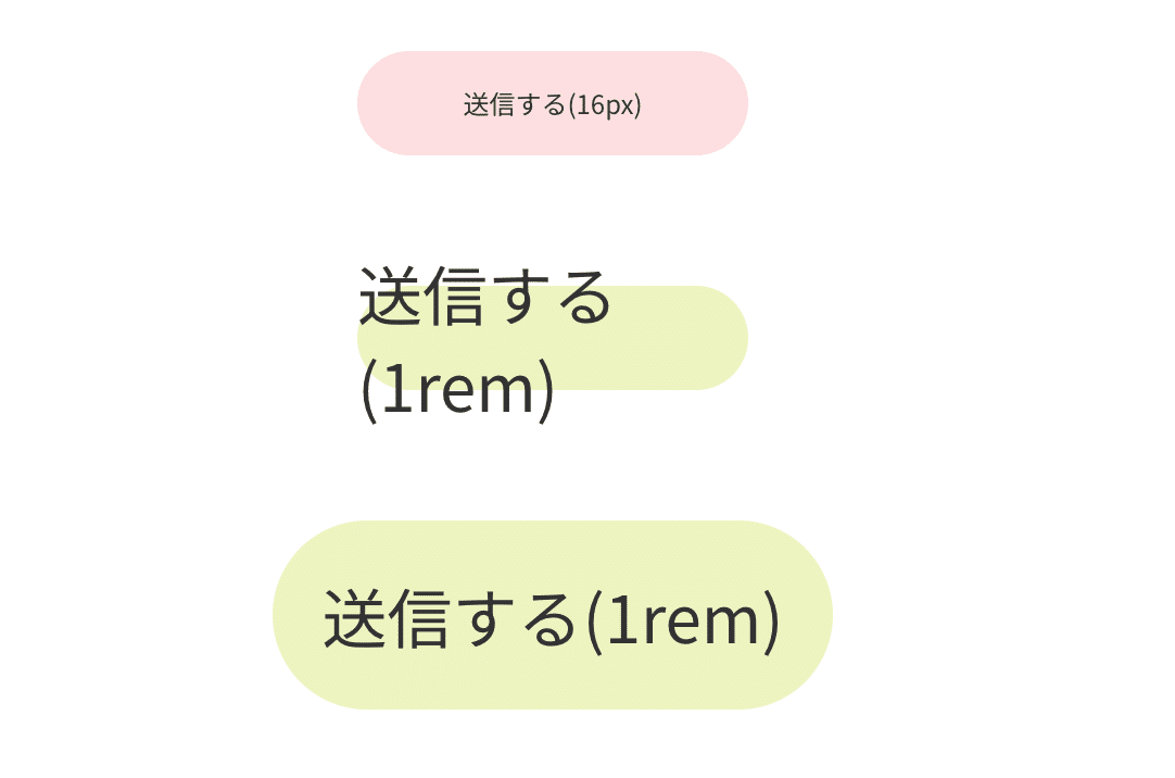 「送信する(16px)のボタン」と「送信する(1rem)のボタン」の下に、ボタン幅をautoにした「送信する(1rem)のボタン」を並べたプレビュー画面
