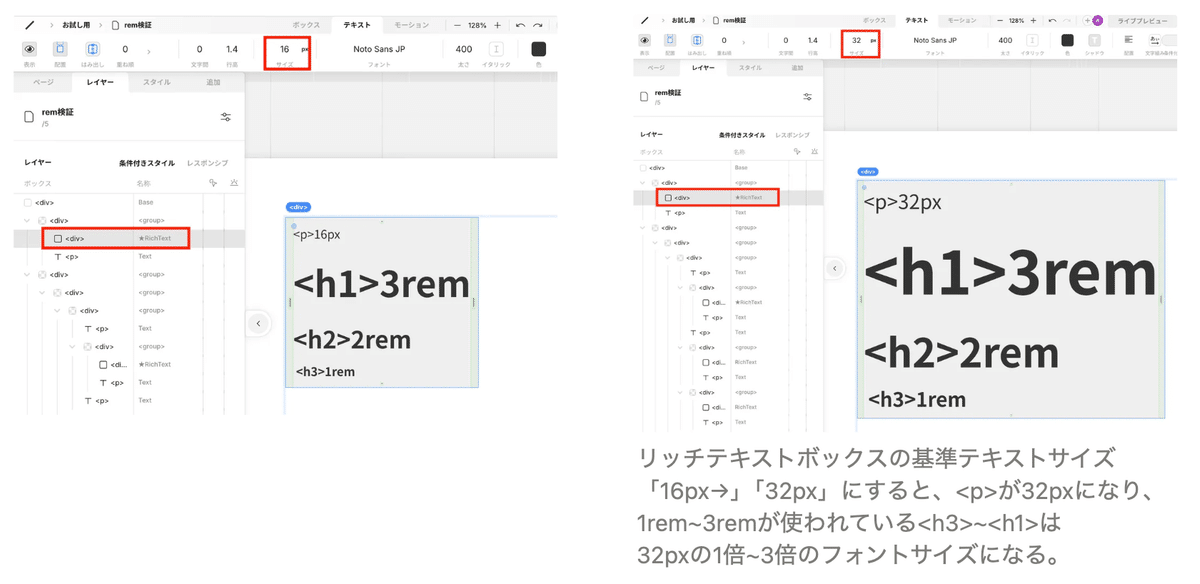 Studioデザインエディタで、リッチテキストボックスの基準テキストを16pxにした場合と32pxにした場合の比較画像。リッチテキストボックスの基準テキストサイズ
「16px→」「32px」にすると、<p>が32pxになり、1rem~3remが使われている<h3>~<h1>は
32pxの1倍~3倍のフォントサイズになる。