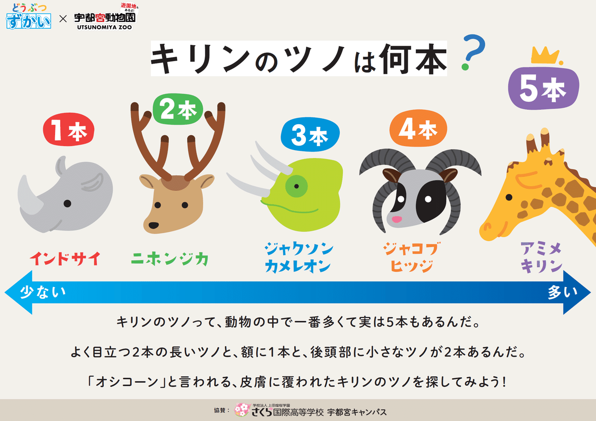動物園学 動物園の学びが「見える化」される―新しい動物園の魅力