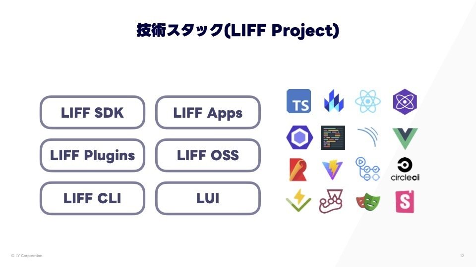 技術スタック(LIFF Project)についての紹介。LIFF SDK、LIFF Apps、LIFF Plugins、LIFF OSS、LIFF CLI、LUI