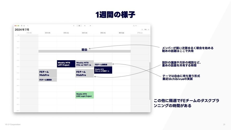 1週間の様子の紹介。メンバーが揃い次第ゆるく朝会を始める。軽めの話題などを共有。設計の議論や方針の相談など、重めの話題を共有。テーマは自由に持ち寄り形式。最近はChibivueの実装。
この他に隔週でFEチームのタクスプランニングの時間がある。