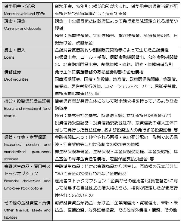 資金循環統計を用いた近年のマネーストック増加率の要因分解