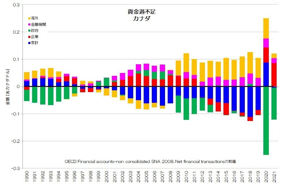 251 資金循環って何？ - 経済主体ごとの金融資産と負債｜小川