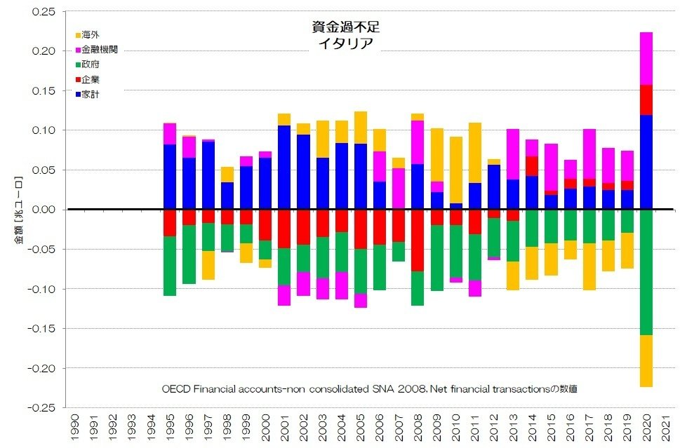 資金循環分析の解説 rectangle_large_type_2_8490a92