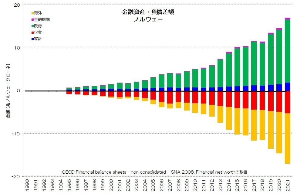 資金循環分析の解説 rectangle_large_type_2_8490a92
