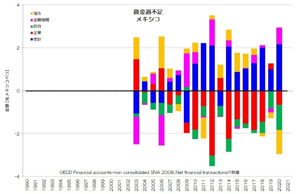 資金循環分析の解説 253 主要先進国の資金循環 - 純金融資産と資金過不足｜小川