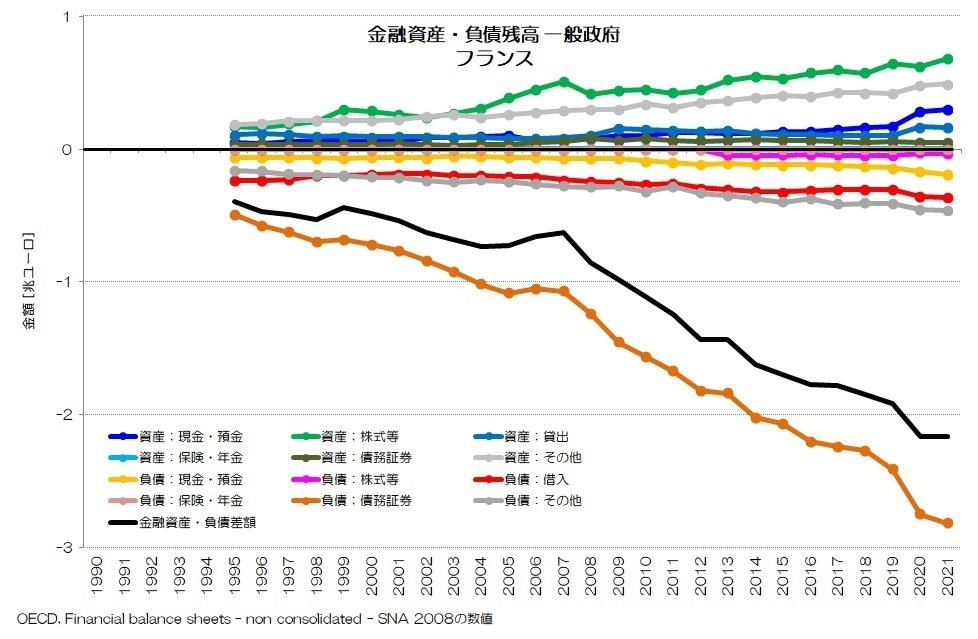 わが国の金融制度 149 意外と多い日本人の金融資産 - 家計の純金融資産の国際比較