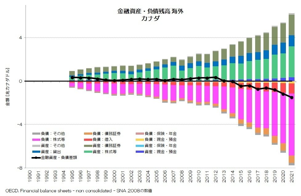 Amazon.com: 金融の世界現代史:凝集する富・グローバル化する