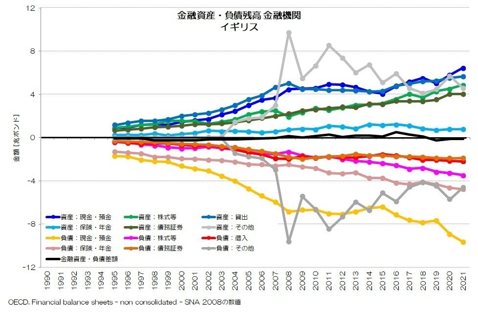 【中古】 ＦＰ入門 資産運用・土地活用・相続・事業承継 １９９４年度版/金融財政事情研究会/金融財政事情研究会 262 金融機関の金融資産・負債残高 - 経済活動の収縮と拡大