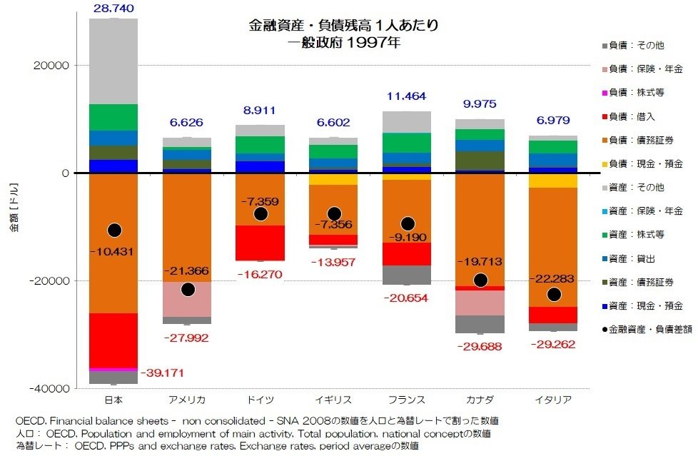 現代国際金融の構造 (1976年) 265 金融資産・負債比較 政府編｜小川製作所 | 製造業x経済統計
