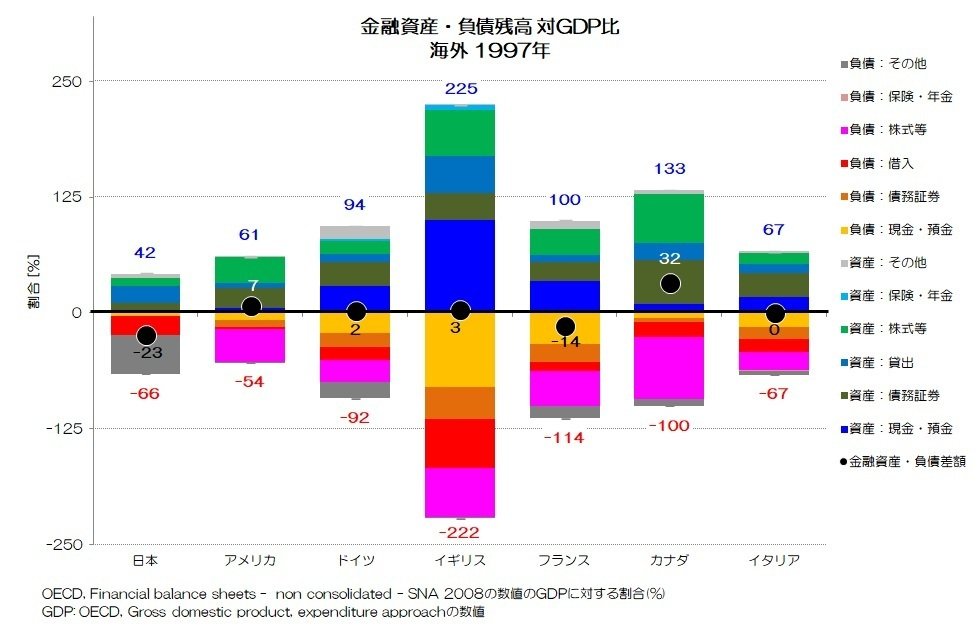 187 企業の負債と経済成長 - 負債の国際比較｜小川製作所 | 製造