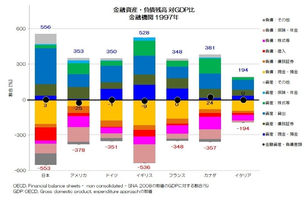 267 金融資産・負債比較 金融機関編｜小川製作所 | 製造業x経済統計