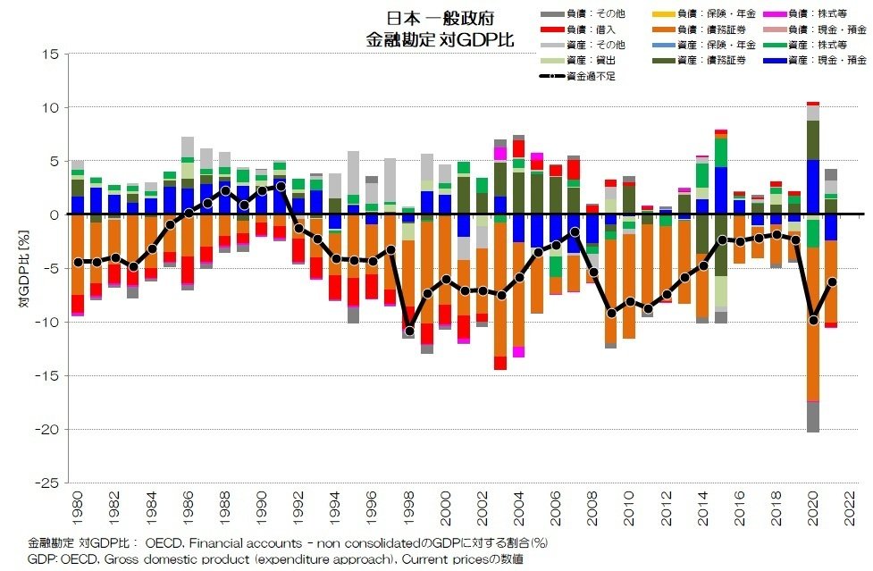 267 金融資産・負債比較 金融機関編｜小川製作所 | 製造業x経済統計