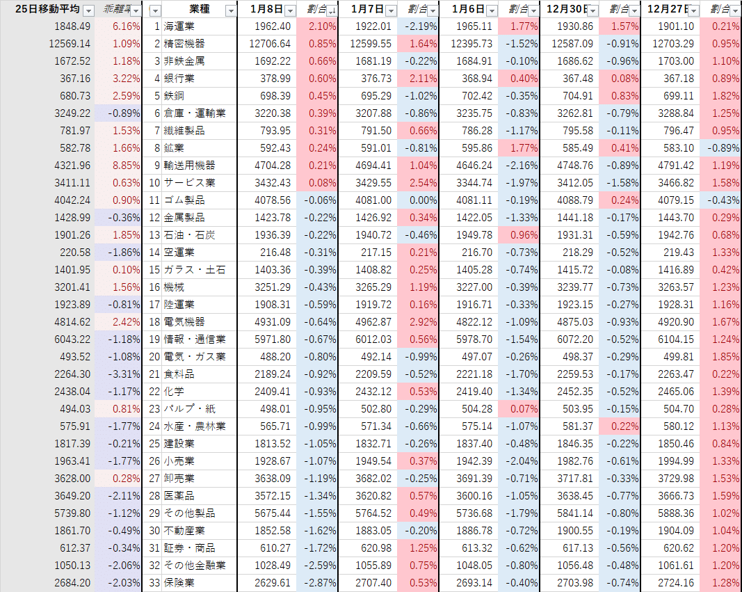 25/01/08 (水)「SQ前で不思議な下げ渋り」引け後情報｜MOTSU