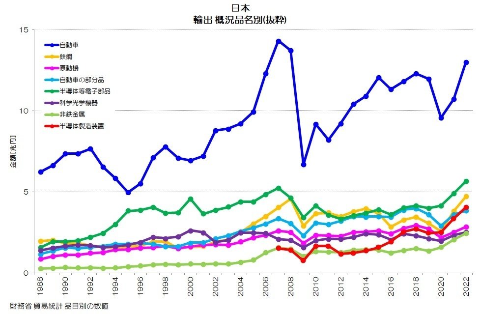中国における日系自動車製造業の市場動向」調査結果を発表