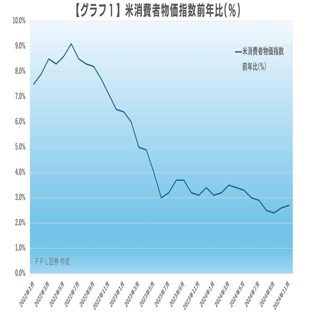 No.168 2025年の米国債はどうなる？｜ＦＰＬ証券〈預金以上株式未満、という選択〉