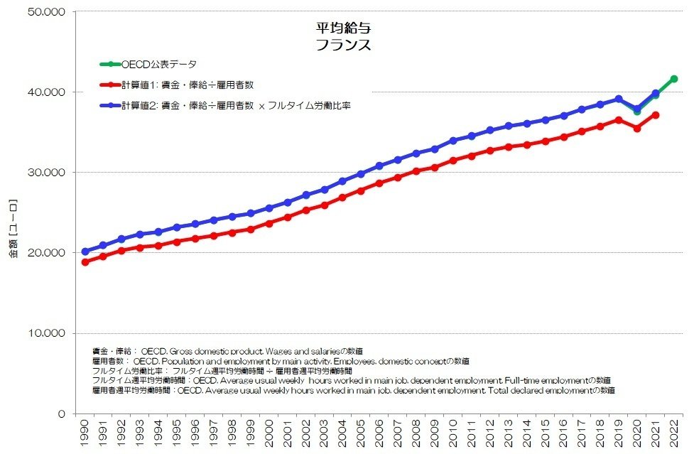 290 平均給与って何？ - OECDデータの検証｜小川製作所 | 製造業