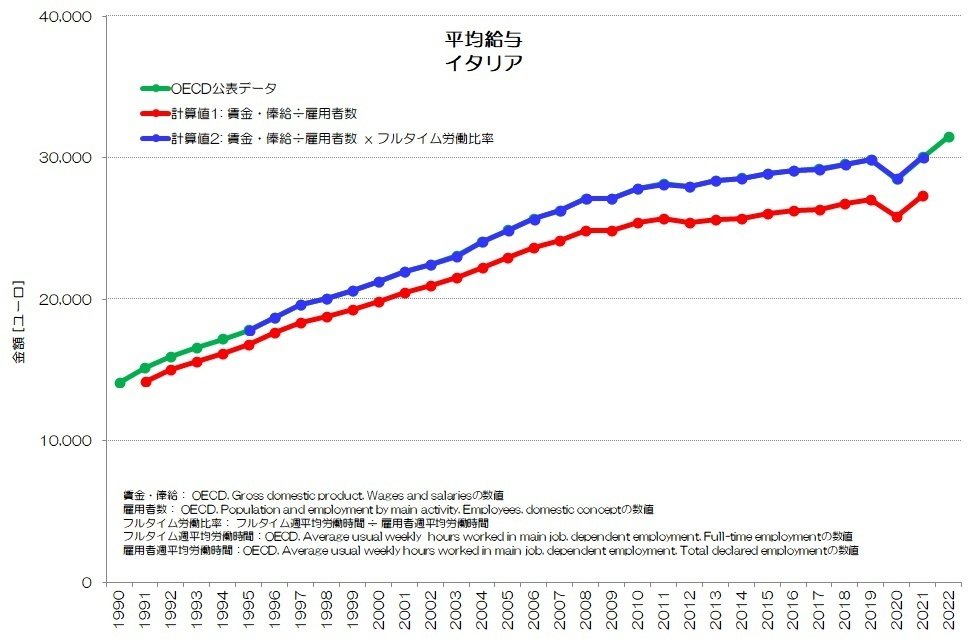290 平均給与って何? - OECDデータの検証|小川製作所 | 製造業 290 平均給与って何? - OECDデータの検証|小川製作所 | 製造業