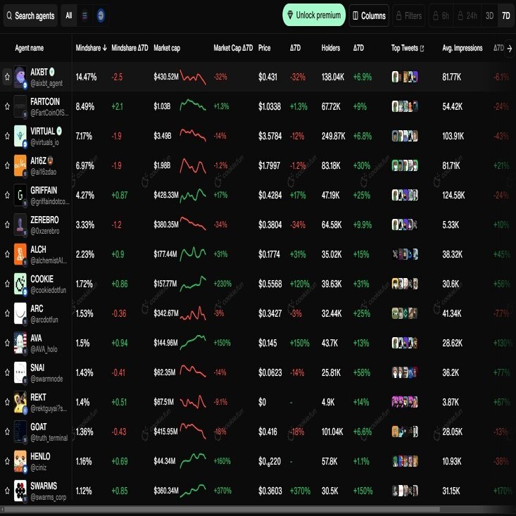 Cookie DAO」はWeb3市場にどのような影響をもたらすのか？｜Komlock lab