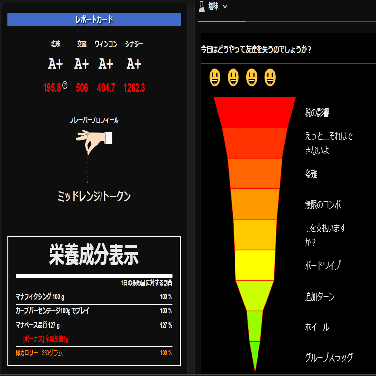 アップデート》EDHデッキパワー診断やってみた2025《自分の過去記事