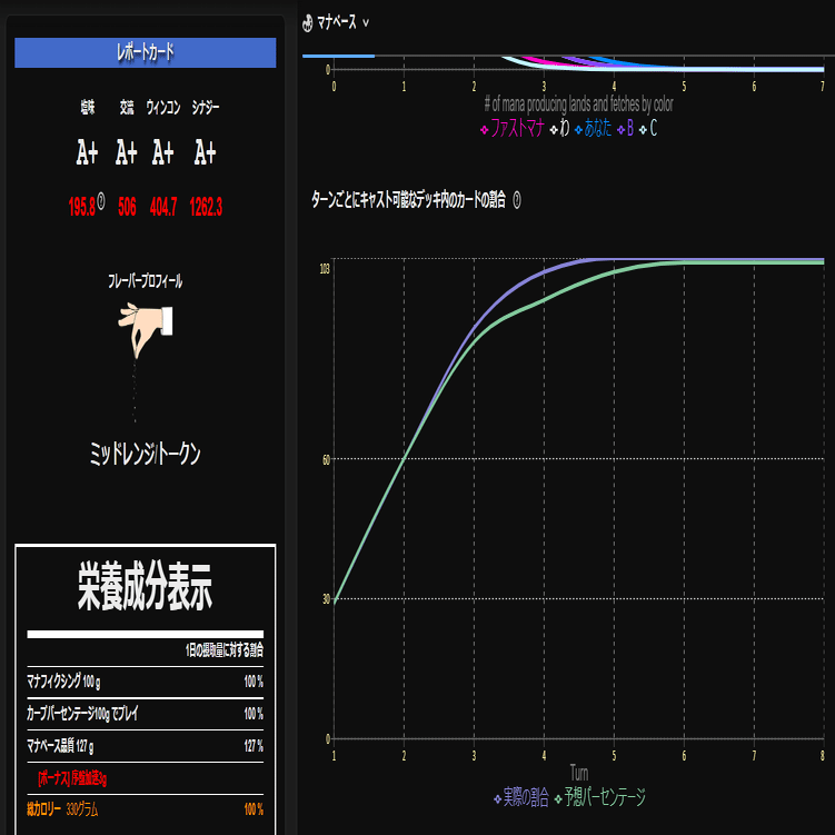 アップデート》EDHデッキパワー診断やってみた2025《自分の過去記事