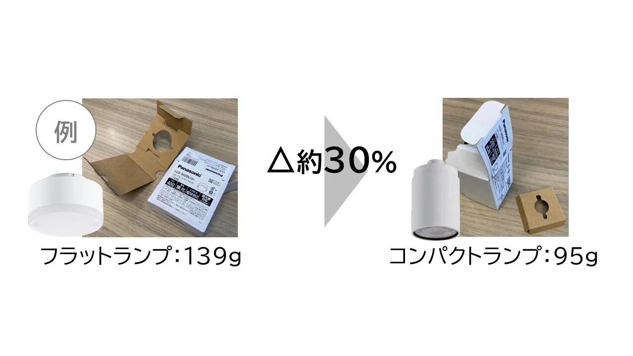 空間ノイズを抑える” ―新照明シリーズ「LEDコンパクトランプ」とは