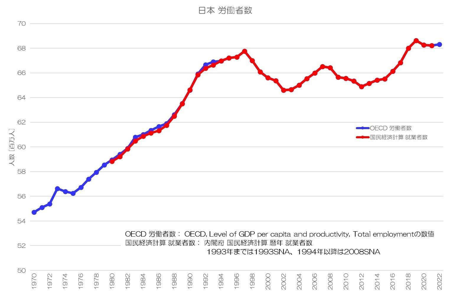 311 平均労働時間とは何か - 労働者と雇用者の違い|小川製作所 311 平均労働時間とは何か - 労働者と雇用者の違い|小川製作所