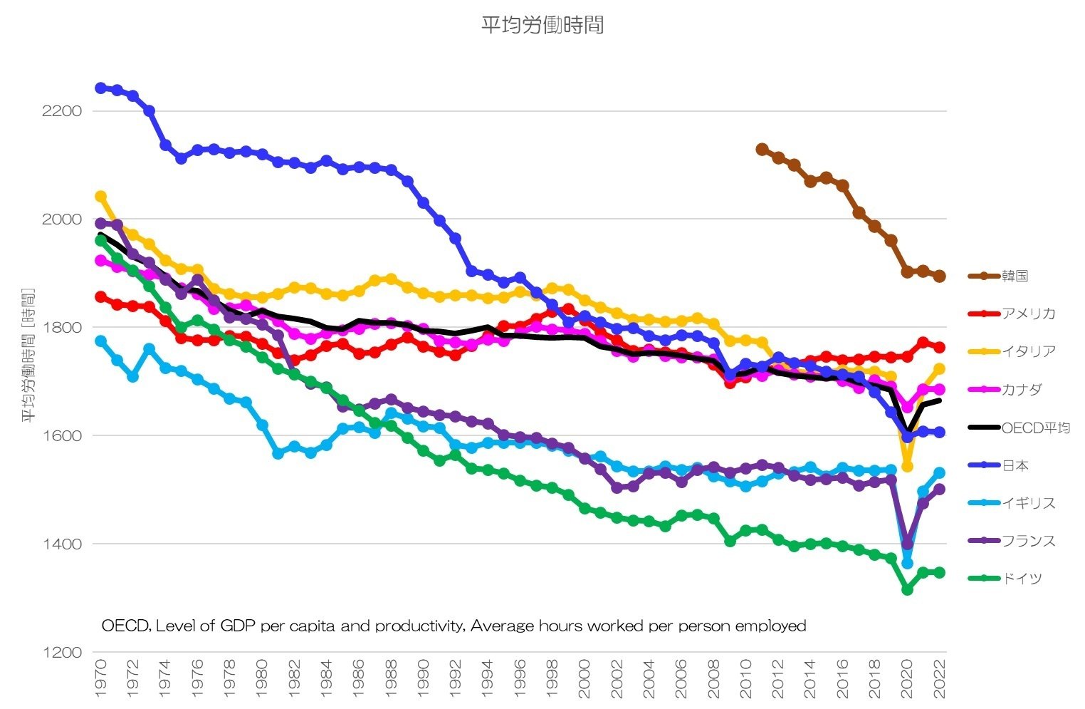 311 平均労働時間とは何か - 労働者と雇用者の違い｜小川製作所