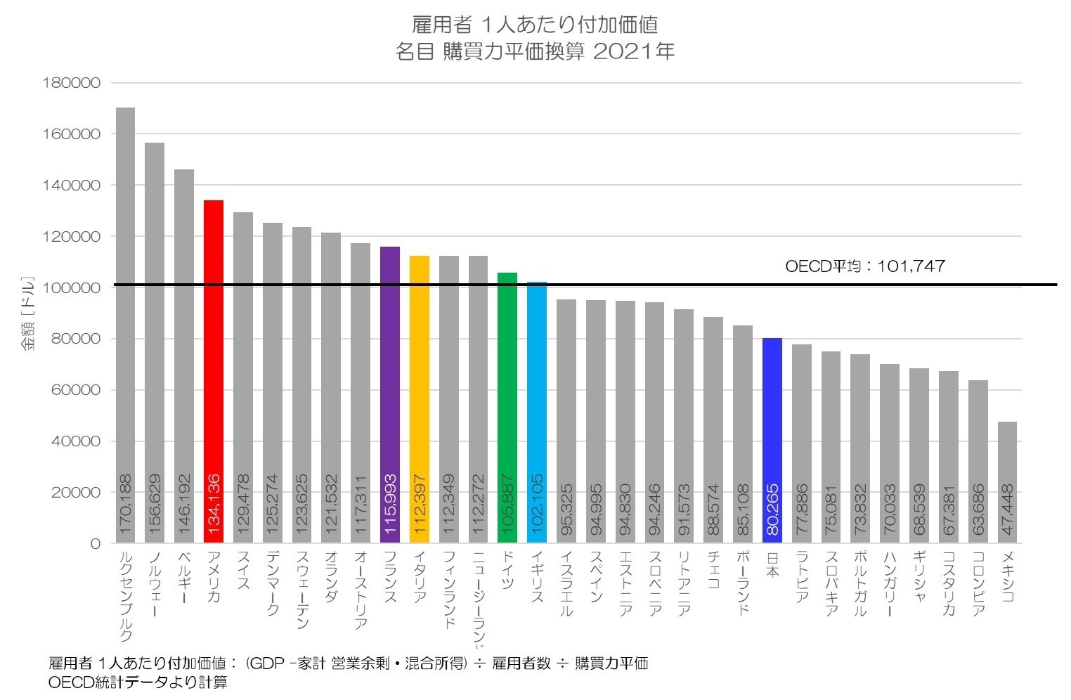 313 雇用者の労働生産性 - 雇用者1人あたり付加価値｜小川製作所