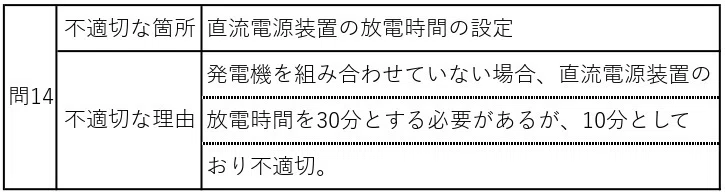解説付き】令和6年度 設備設計一級建築士 法適合確認 解答例｜ご飯のお供