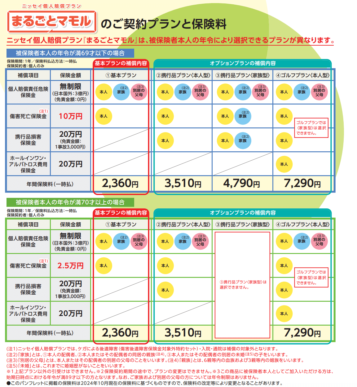 KM プロフ推奨◎ コメント値段交渉⭕️商品 家の外のあらゆるトラブルに対応することができる便利な保険｜すふぃーる