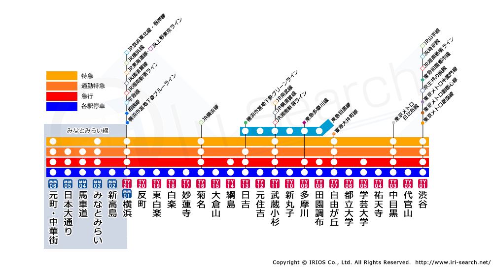 [路線図]東急線路線案内 路線図 東急線 みなとみらい線