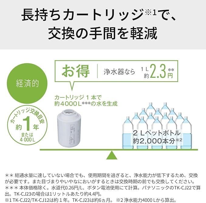 ぶ*る様 パナソニック 浄水器 TK-CJ12-W 31a2b868f6abe67ab491fd6b7ac3aa