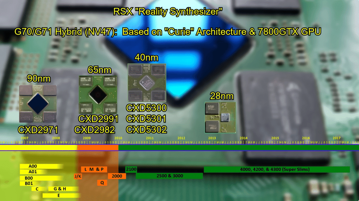 PS3 改造機 SONY - ps3 改造機の通販 by Classy's shop｜ソニーならラクマ