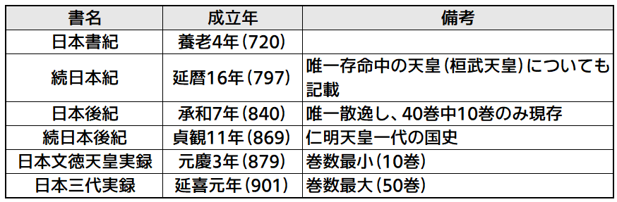 【歴史学の歴史7】中国史学と東アジア｜NikolaiMisonikomii