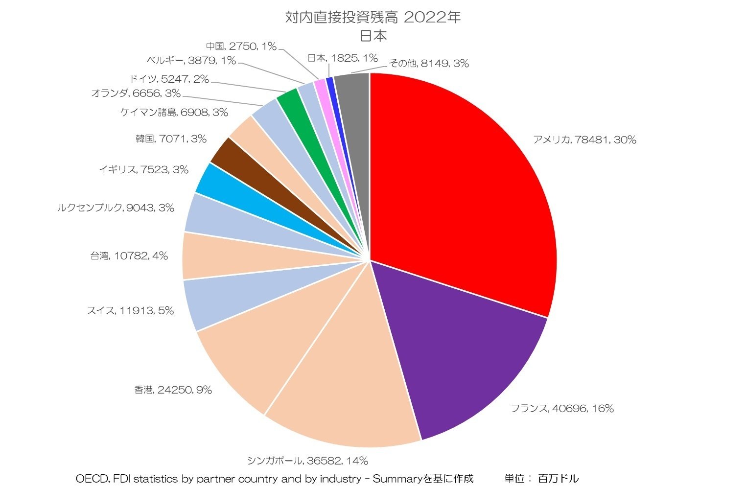 2024年8月国内建築・土木・不動産領域資金調達・業界ニュース