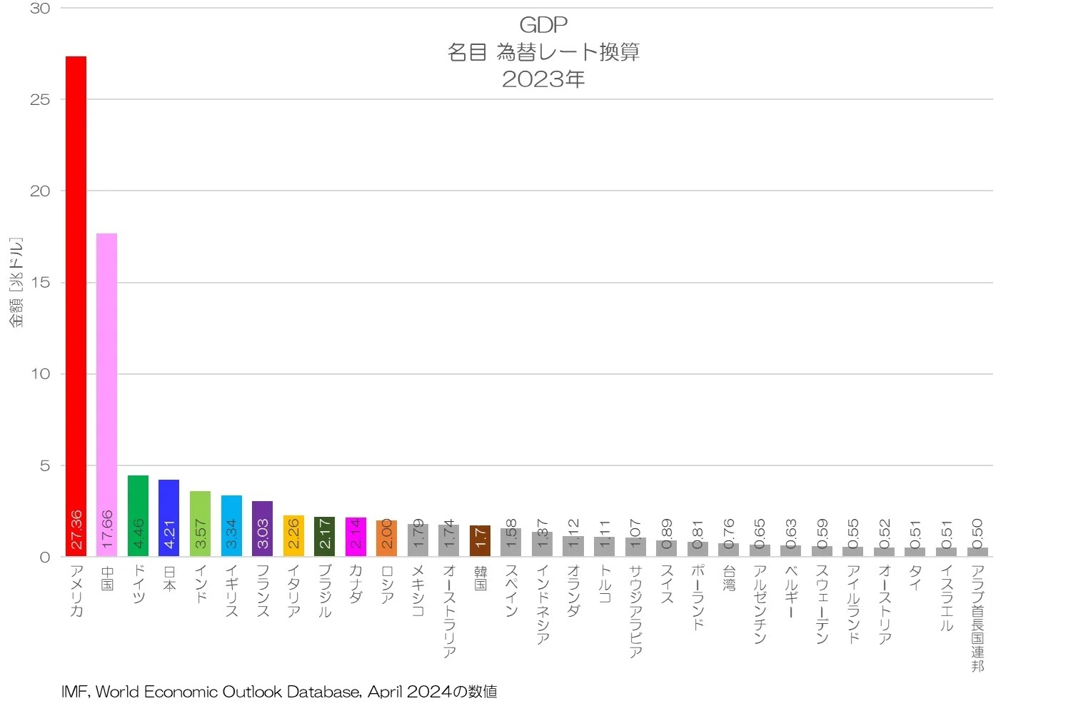 344 GDPと人口の国際比較 - IMFデータベース｜小川製作所 | 製造業x