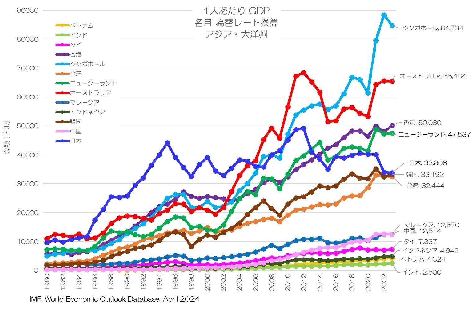 環太平洋価値観国際比較調査