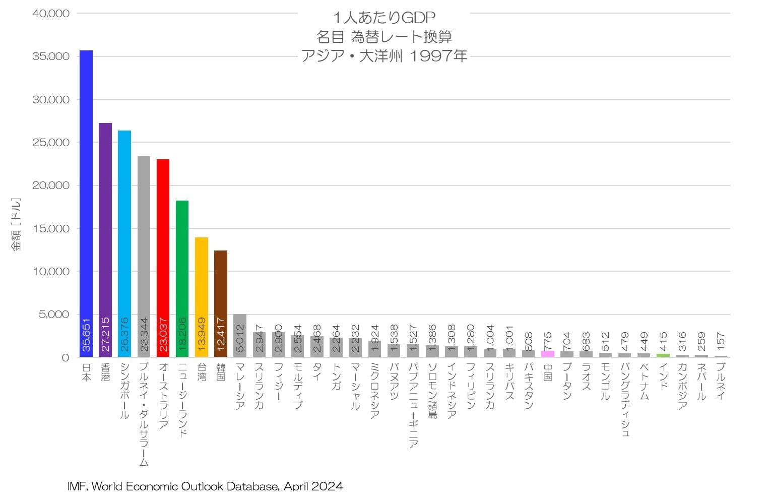 環太平洋価値観国際比較調査｜意識の国際比較調査