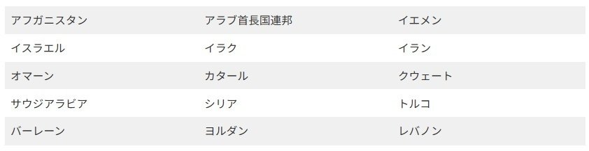348 1人あたりGDPの国際比較 - 中東・CIS|小川製作所 | 製造業x 348 1人あたりGDPの国際比較 - 中東・CIS|小川製作所 | 製造業x